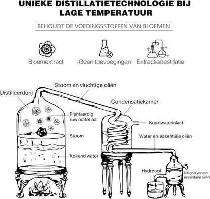Freezing'Age Gezicht Spray Lotus Hydrosol - Intens Hydraterend en Ontstekingsremmend - 100ml