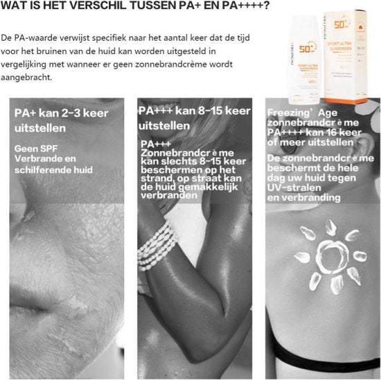 Zonnebrandcrème uitleg 