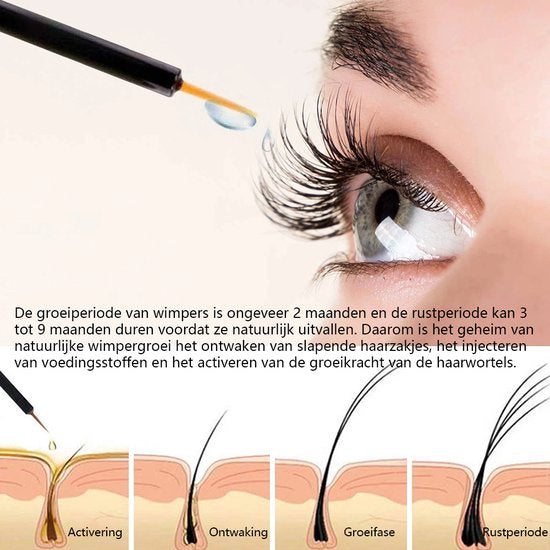 Lash serum uitleg groeifases 