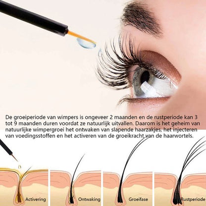 Lash serum uitleg groeifases 