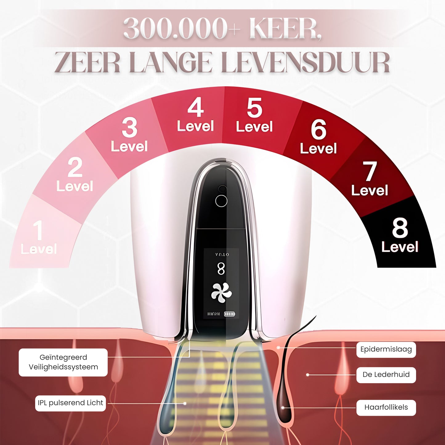 Rock&Rose IPL Ontharingsapparat